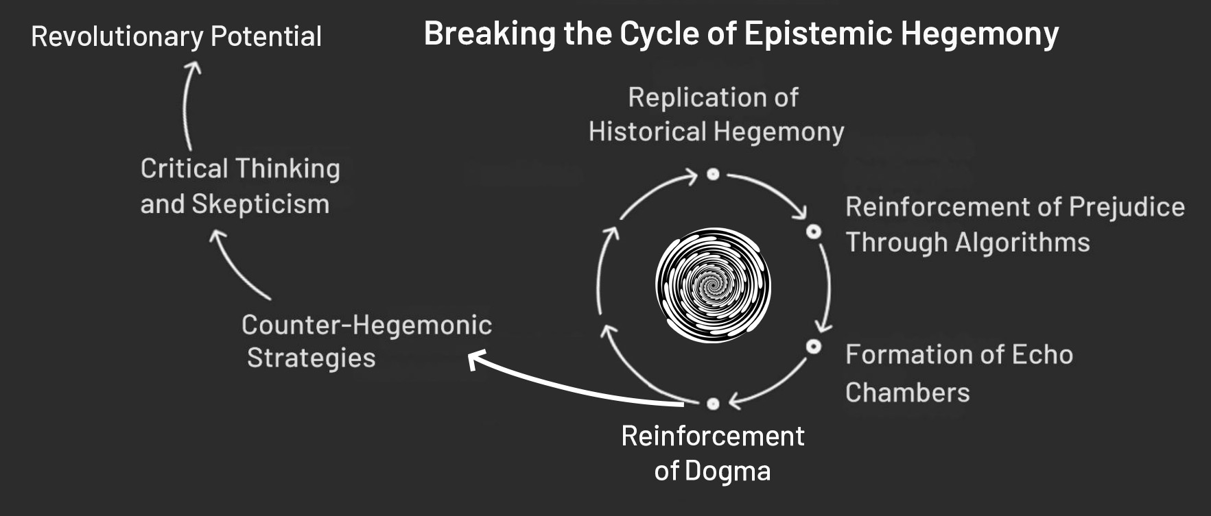 Epistemic Injustice