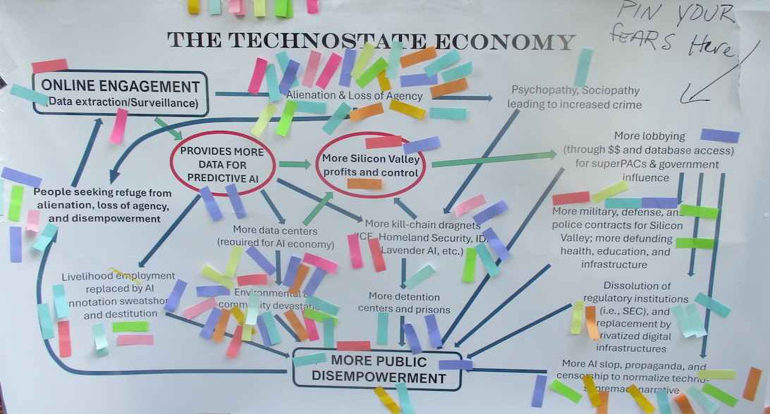 technostate